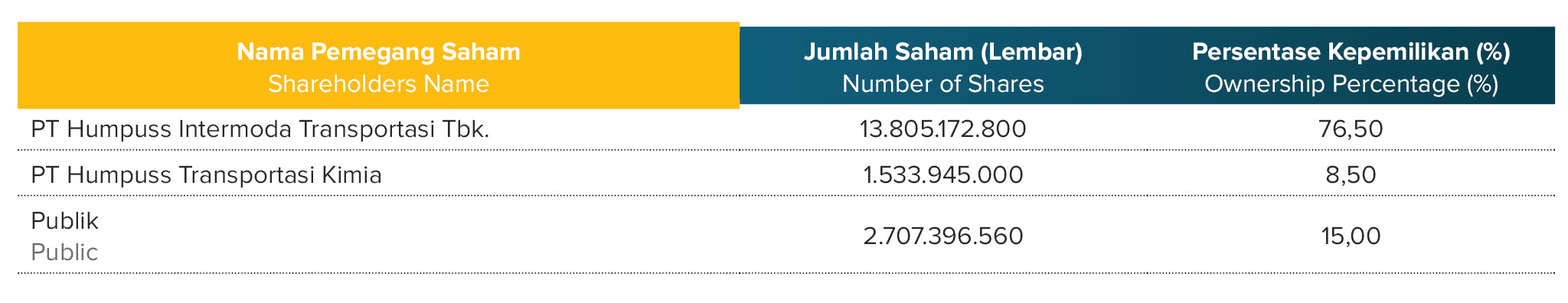 Komposisi Pemegang Saham