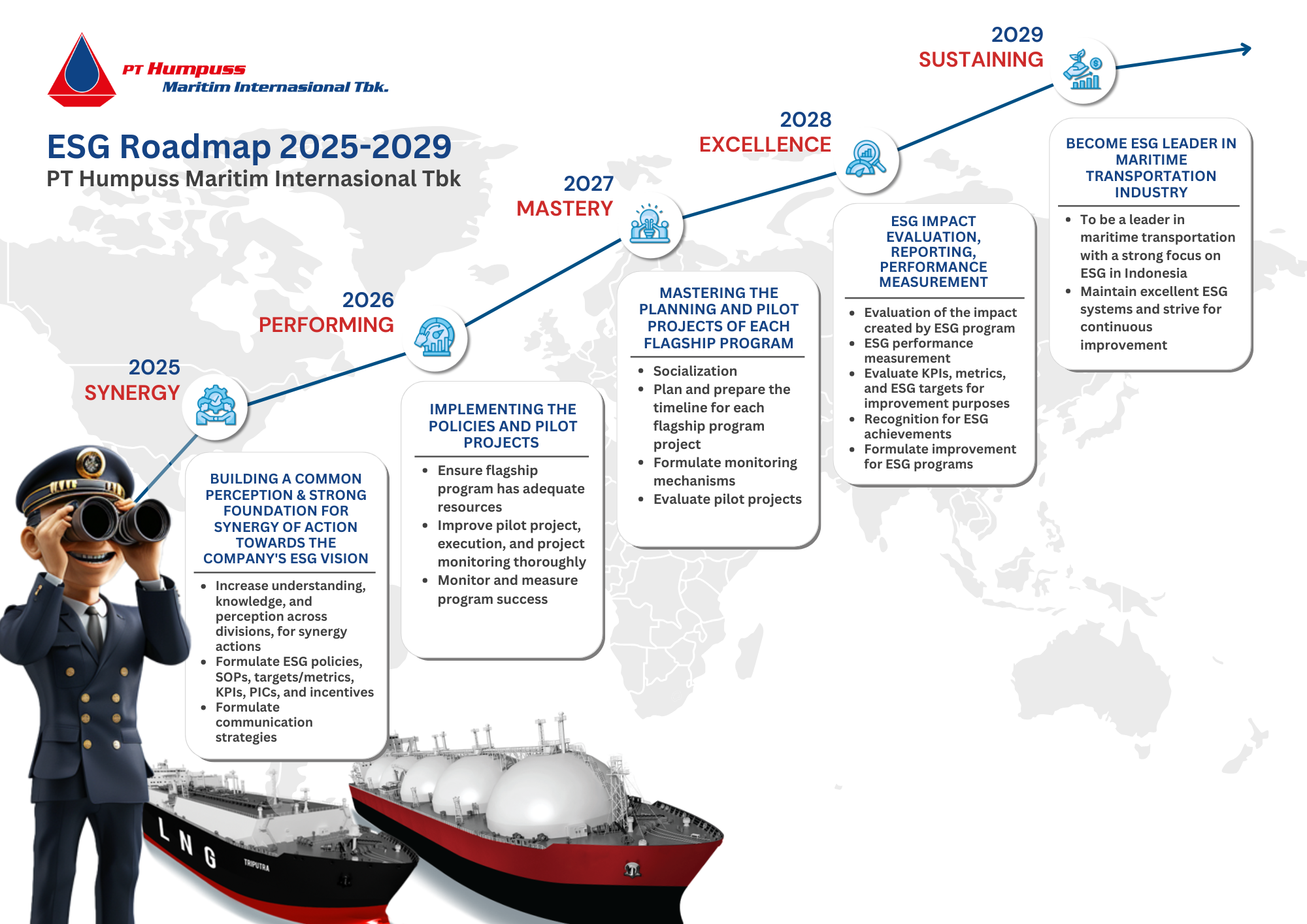 ESG Roadmap HUMI